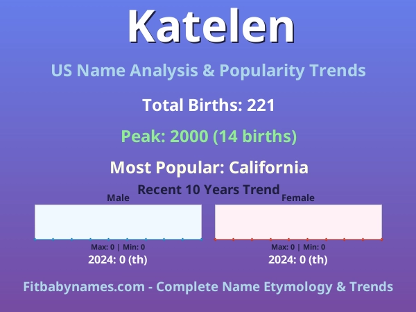 Infographic: Katelen name meaning, origin, and popularity trends in the United States (US baby name analysis chart)