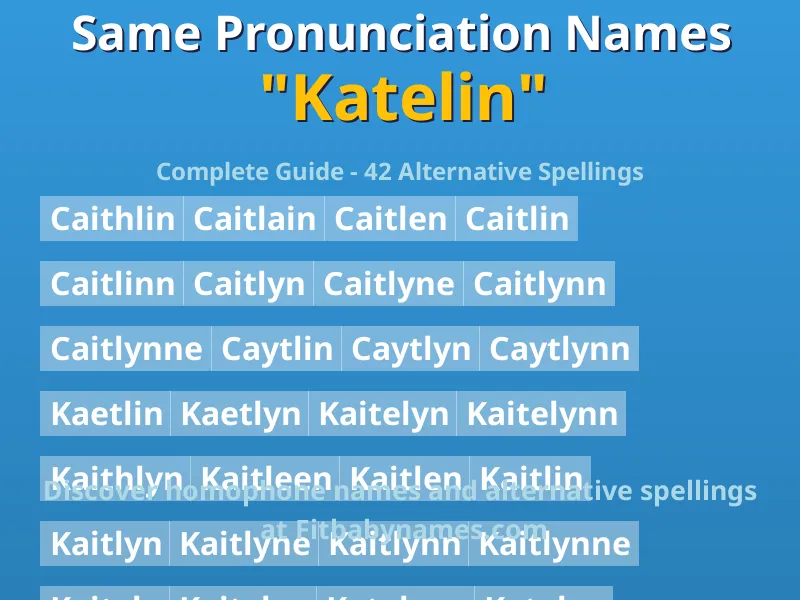 Infographic: Katelin same pronunciation names, similar names, and homophone names