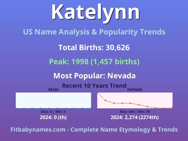 Infographic: Katelynn name meaning, origin, and popularity trends in the United States (US baby name analysis chart)