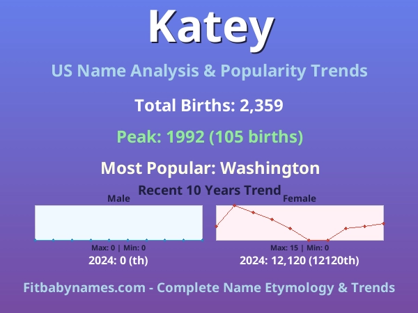 Infographic: Katey name meaning, origin, and popularity trends in the United States (US baby name analysis chart)