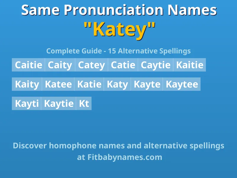 Infographic: Katey same pronunciation names, similar names, and homophone names