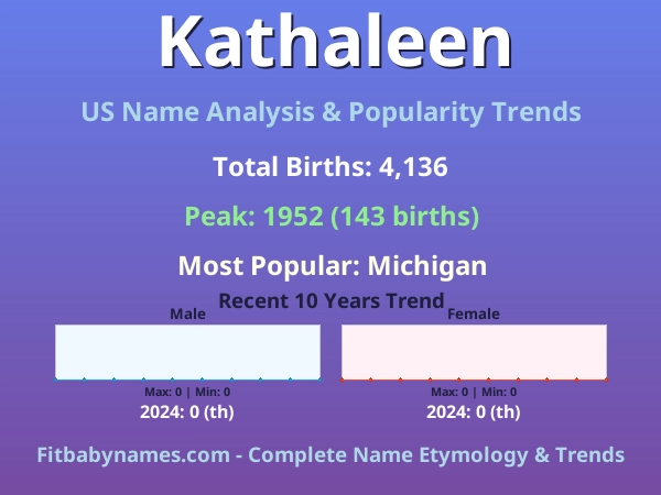 Infographic: Kathaleen name meaning, origin, and popularity trends in the United States (US baby name analysis chart)