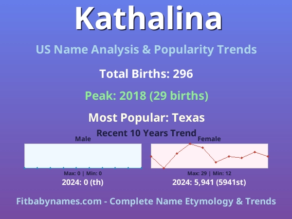 Infographic: Kathalina name meaning, origin, and popularity trends in the United States (US baby name analysis chart)