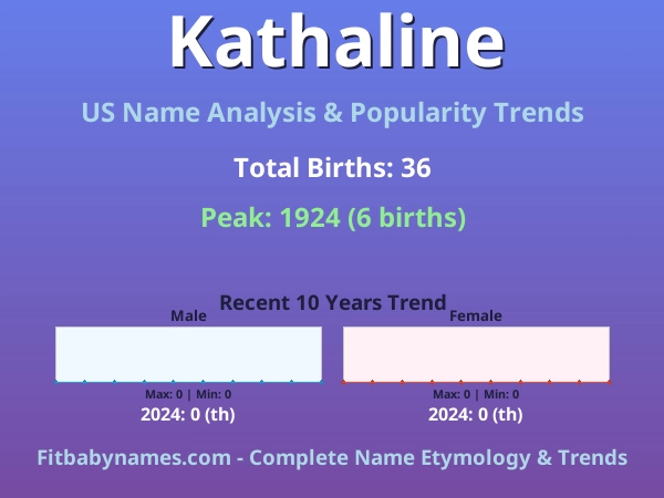 Infographic: Kathaline name meaning, origin, and popularity trends in the United States (US baby name analysis chart)