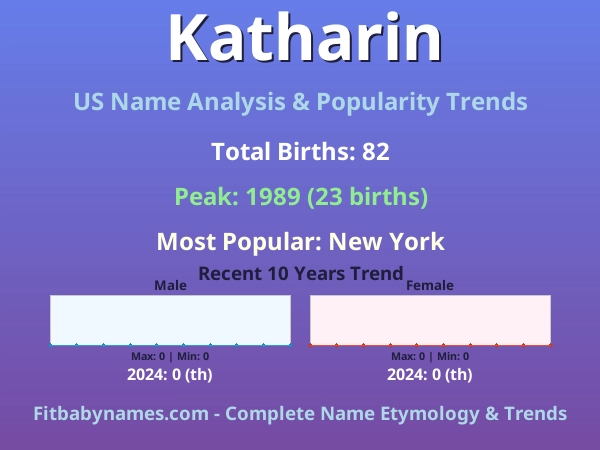 Infographic: Katharin name meaning, origin, and popularity trends in the United States (US baby name analysis chart)