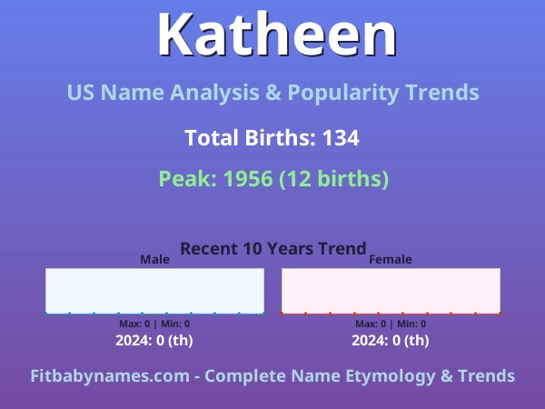 Infographic: Katheen name meaning, origin, and popularity trends in the United States (US baby name analysis chart)