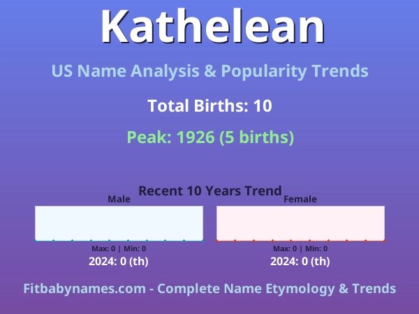 Infographic: Kathelean name meaning, origin, and popularity trends in the United States (US baby name analysis chart)