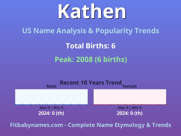 Infographic: Kathen name meaning, origin, and popularity trends in the United States (US baby name analysis chart)
