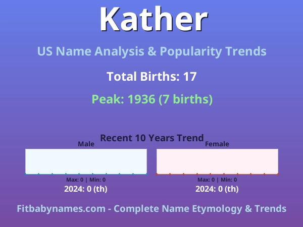 Infographic: Kather name meaning, origin, and popularity trends in the United States (US baby name analysis chart)