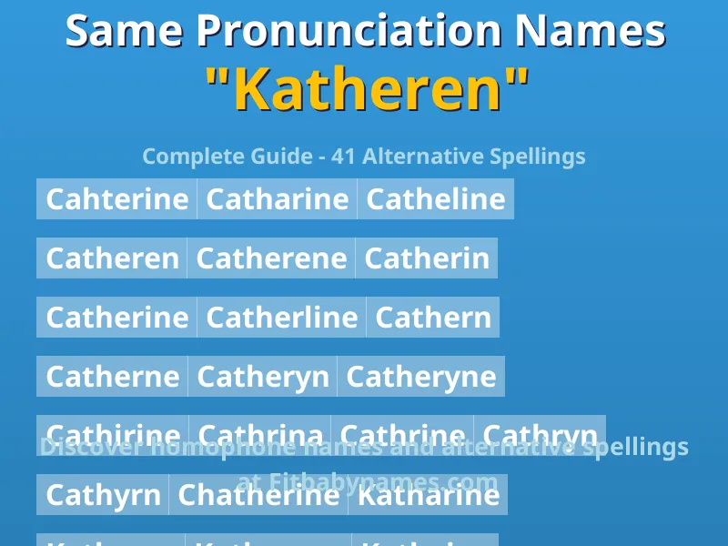 Infographic: Katheren same pronunciation names, similar names, and homophone names