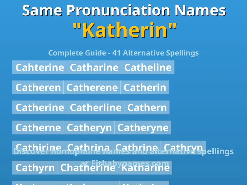 Infographic: Katherin same pronunciation names, similar names, and homophone names