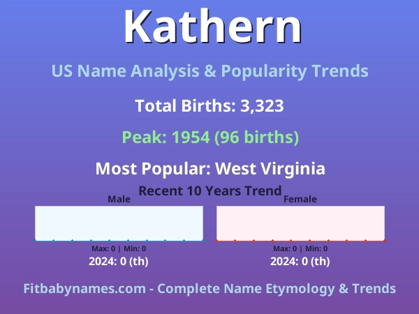Infographic: Kathern name meaning, origin, and popularity trends in the United States (US baby name analysis chart)