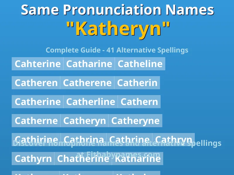 Infographic: Katheryn same pronunciation names, similar names, and homophone names