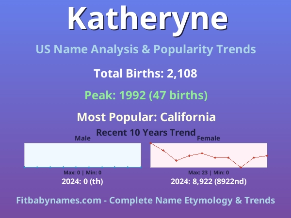Infographic: Katheryne name meaning, origin, and popularity trends in the United States (US baby name analysis chart)