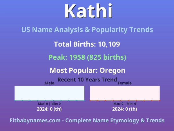 Infographic: Kathi name meaning, origin, and popularity trends in the United States (US baby name analysis chart)