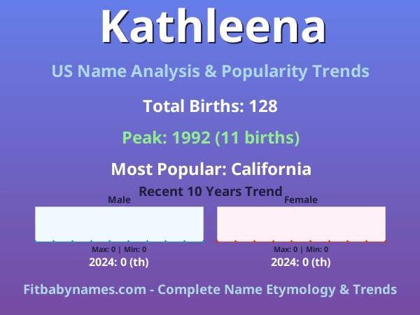 Infographic: Kathleena name meaning, origin, and popularity trends in the United States (US baby name analysis chart)
