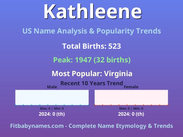 Infographic: Kathleene name meaning, origin, and popularity trends in the United States (US baby name analysis chart)