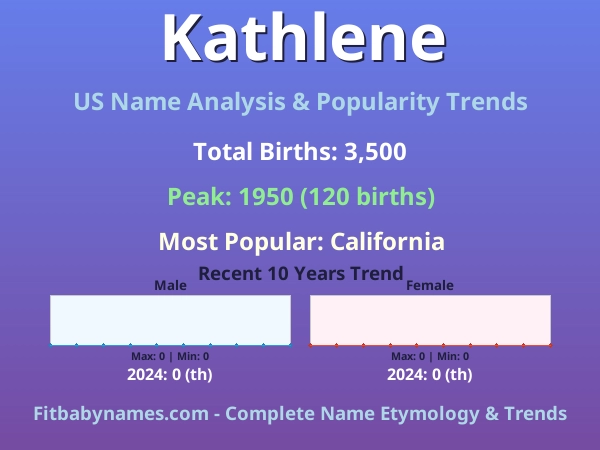 Infographic: Kathlene name meaning, origin, and popularity trends in the United States (US baby name analysis chart)