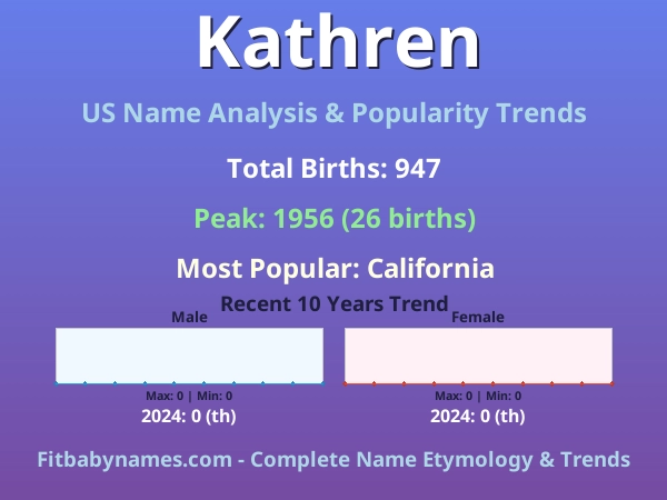 Infographic: Kathren name meaning, origin, and popularity trends in the United States (US baby name analysis chart)