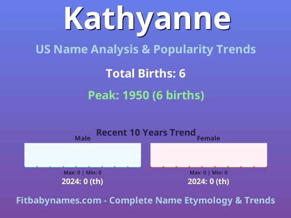 Infographic: Kathyanne name meaning, origin, and popularity trends in the United States (US baby name analysis chart)
