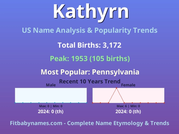 Infographic: Kathyrn name meaning, origin, and popularity trends in the United States (US baby name analysis chart)