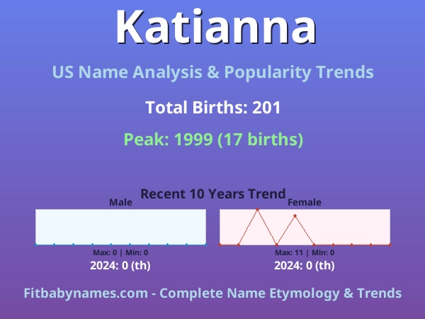 Infographic: Katianna name meaning, origin, and popularity trends in the United States (US baby name analysis chart)