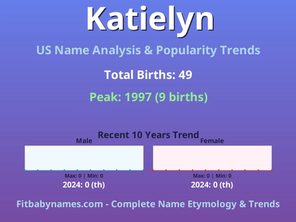 Infographic: Katielyn name meaning, origin, and popularity trends in the United States (US baby name analysis chart)