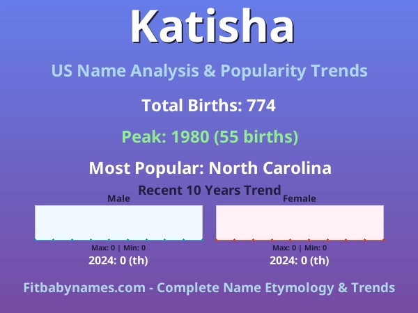 Infographic: Katisha name meaning, origin, and popularity trends in the United States (US baby name analysis chart)