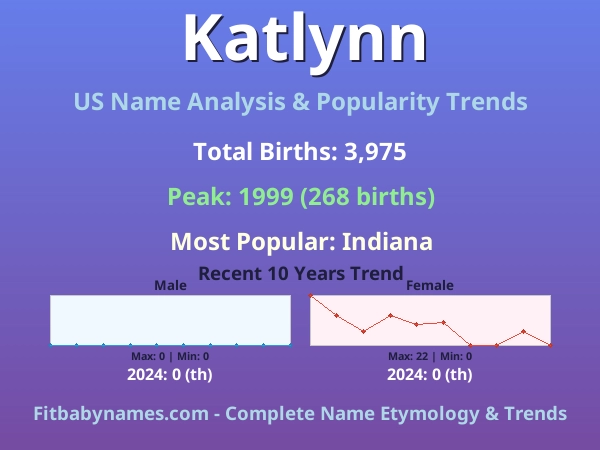 Infographic: Katlynn name meaning, origin, and popularity trends in the United States (US baby name analysis chart)
