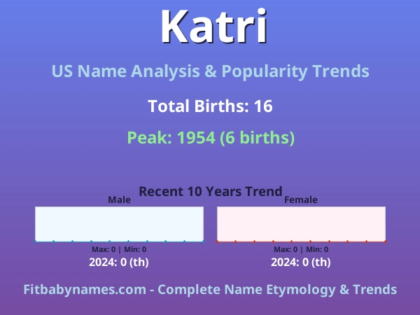 Infographic: Katri name meaning, origin, and popularity trends in the United States (US baby name analysis chart)