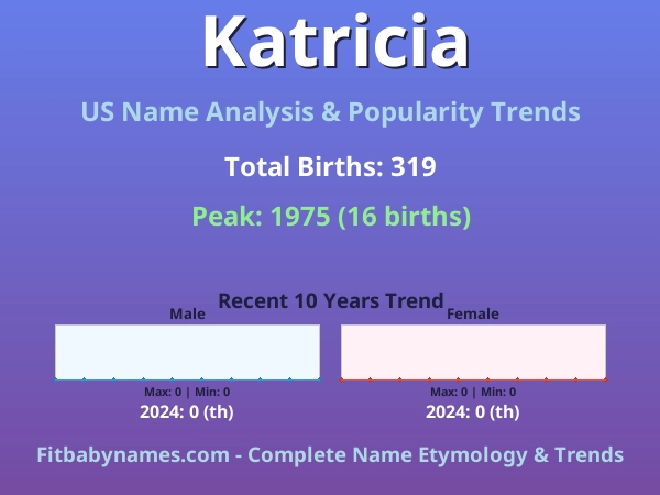 Infographic: Katricia name meaning, origin, and popularity trends in the United States (US baby name analysis chart)