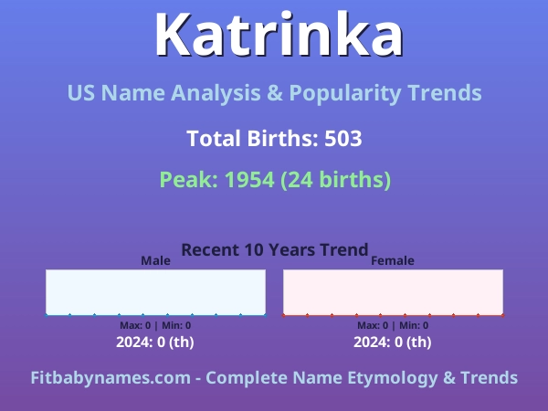 Infographic: Katrinka name meaning, origin, and popularity trends in the United States (US baby name analysis chart)