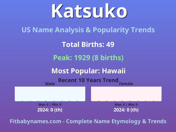 Infographic: Katsuko name meaning, origin, and popularity trends in the United States (US baby name analysis chart)