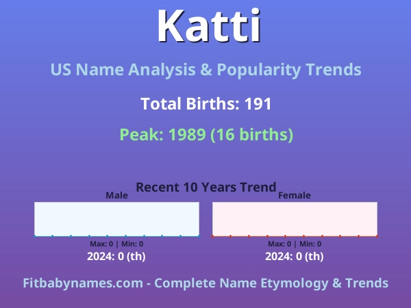Infographic: Katti name meaning, origin, and popularity trends in the United States (US baby name analysis chart)