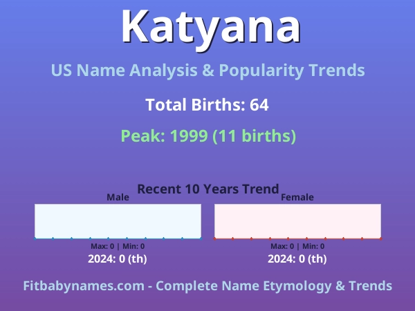 Infographic: Katyana name meaning, origin, and popularity trends in the United States (US baby name analysis chart)
