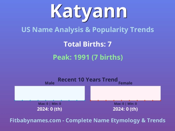 Infographic: Katyann name meaning, origin, and popularity trends in the United States (US baby name analysis chart)