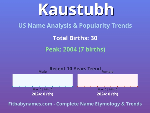 Infographic: Kaustubh name meaning, origin, and popularity trends in the United States (US baby name analysis chart)