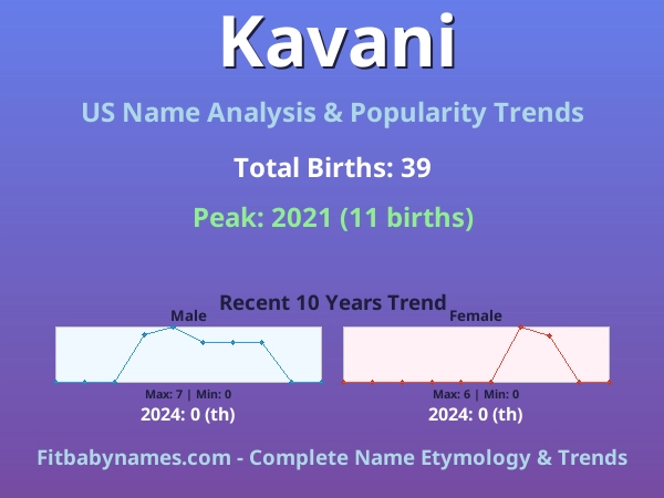 Infographic: Kavani name meaning, origin, and popularity trends in the United States (US baby name analysis chart)