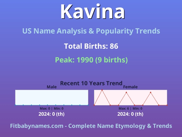 Infographic: Kavina name meaning, origin, and popularity trends in the United States (US baby name analysis chart)