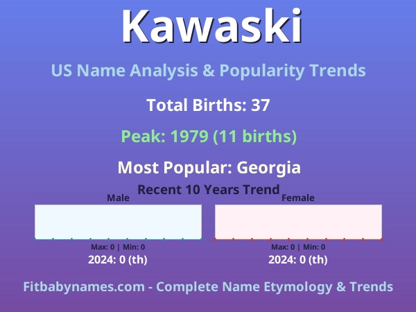 Infographic: Kawaski name meaning, origin, and popularity trends in the United States (US baby name analysis chart)