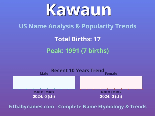 Infographic: Kawaun name meaning, origin, and popularity trends in the United States (US baby name analysis chart)