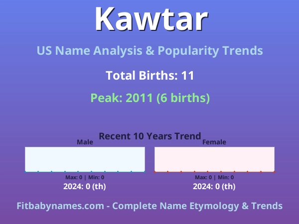 Infographic: Kawtar name meaning, origin, and popularity trends in the United States (US baby name analysis chart)