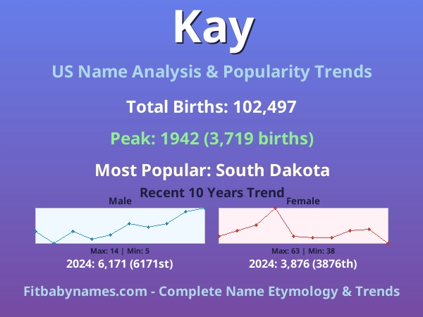Infographic: Kay name meaning, origin, and popularity trends in the United States (US baby name analysis chart)