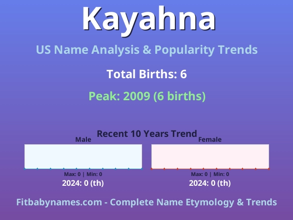 Infographic: Kayahna name meaning, origin, and popularity trends in the United States (US baby name analysis chart)