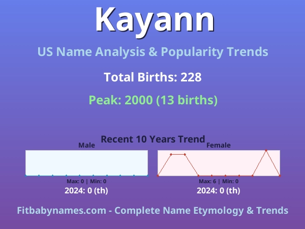Infographic: Kayann name meaning, origin, and popularity trends in the United States (US baby name analysis chart)