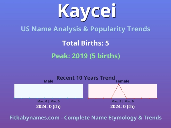 Infographic: Kaycei name meaning, origin, and popularity trends in the United States (US baby name analysis chart)