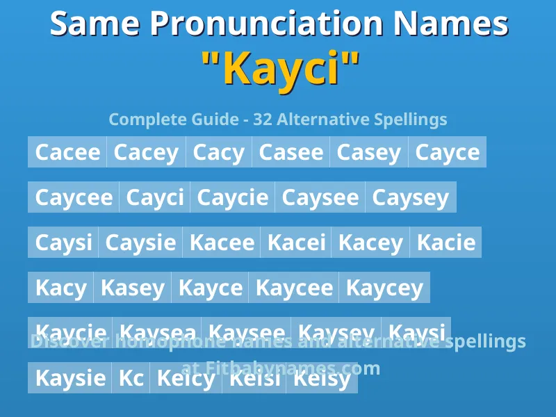 Infographic: Kayci same pronunciation names, similar names, and homophone names