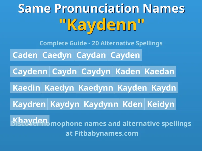 Infographic: Kaydenn same pronunciation names, similar names, and homophone names