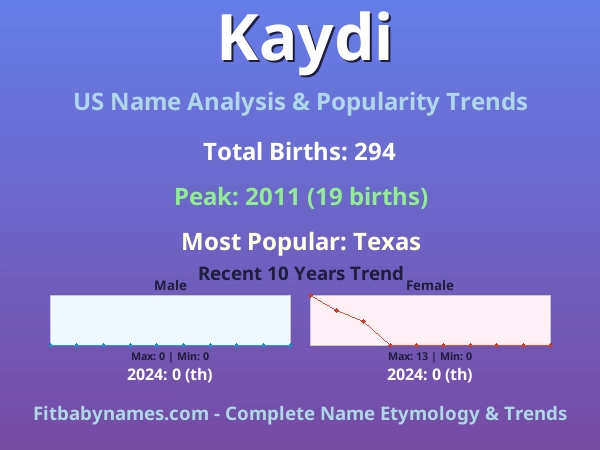 Infographic: Kaydi name meaning, origin, and popularity trends in the United States (US baby name analysis chart)