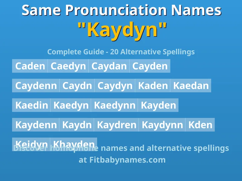 Infographic: Kaydyn same pronunciation names, similar names, and homophone names
